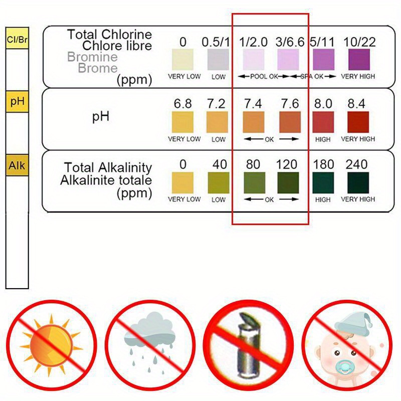 Kertas Uji PH Klorin untuk Kol - Ph Strip Test ulasan dan harga